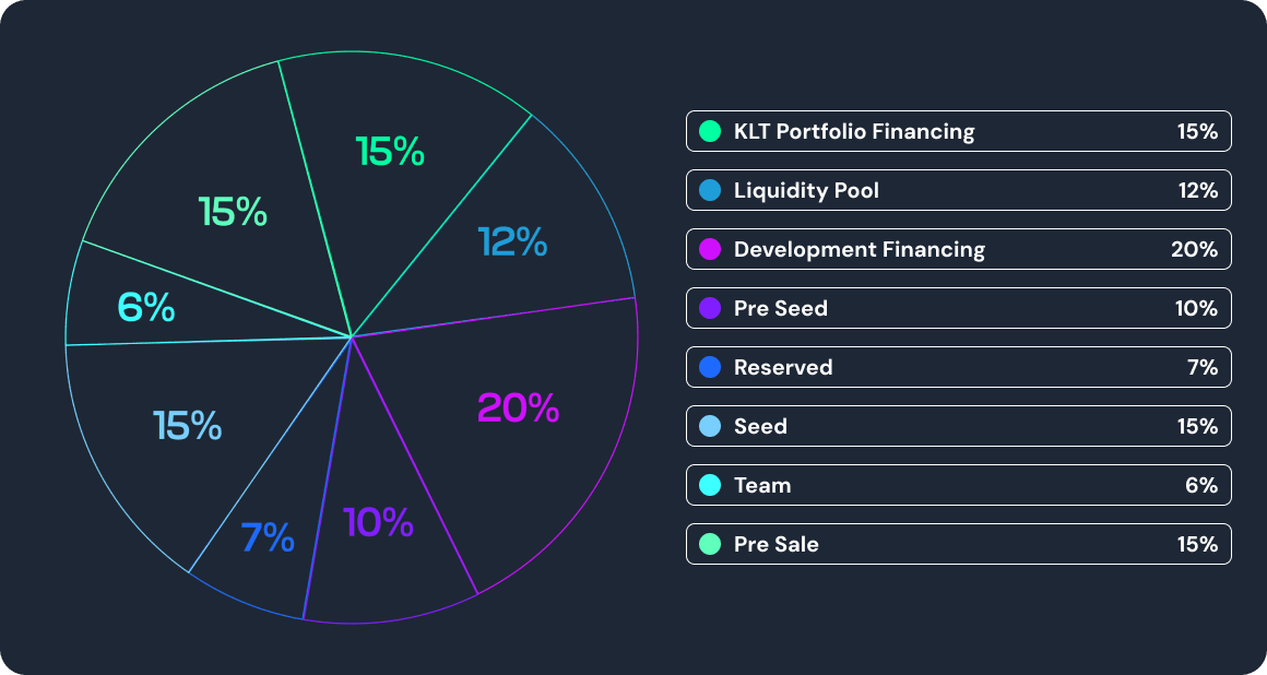 Tokenomics